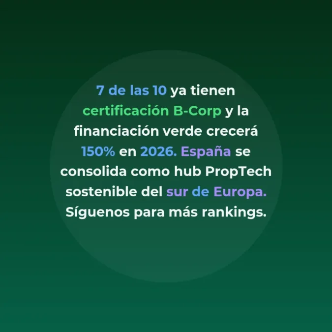 Top 10 PropTech Sostenibles España 2026: B-Corp y Verde - Las startups inmobiliarias españolas que lideran la revolución ESG - Carousel Image