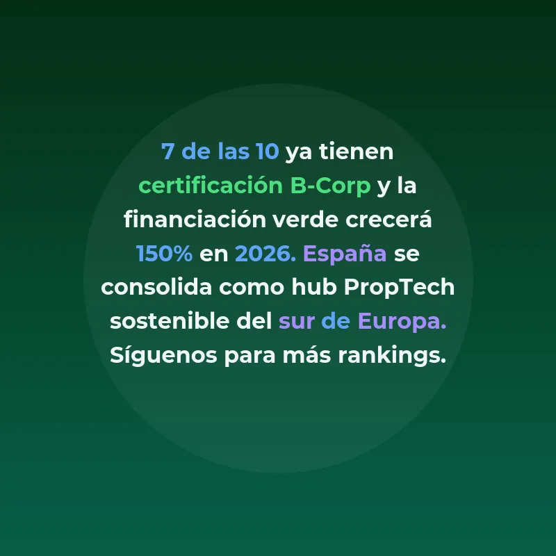 Top 10 PropTech Sostenibles España 2026: B-Corp y Verde - Las startups inmobiliarias españolas que lideran la revolución ESG - Carousel Image
