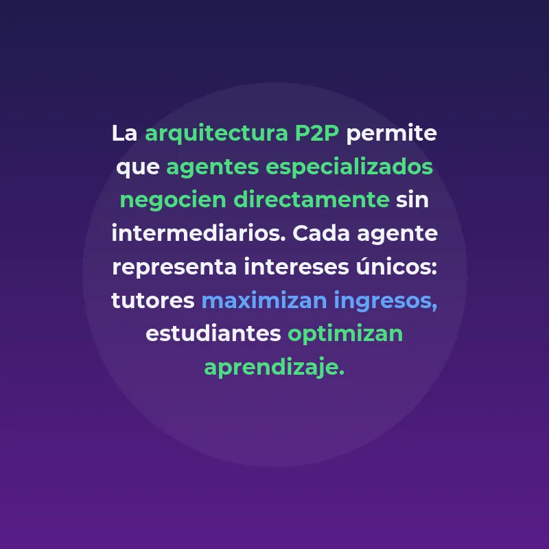 Redes de Agentes IA para Matching Educativo: La Nueva Frontera del Edtech - Cómo los sistemas autónomos de negociación están transformando la conexión entre tutores y estudiantes online - Carousel Image