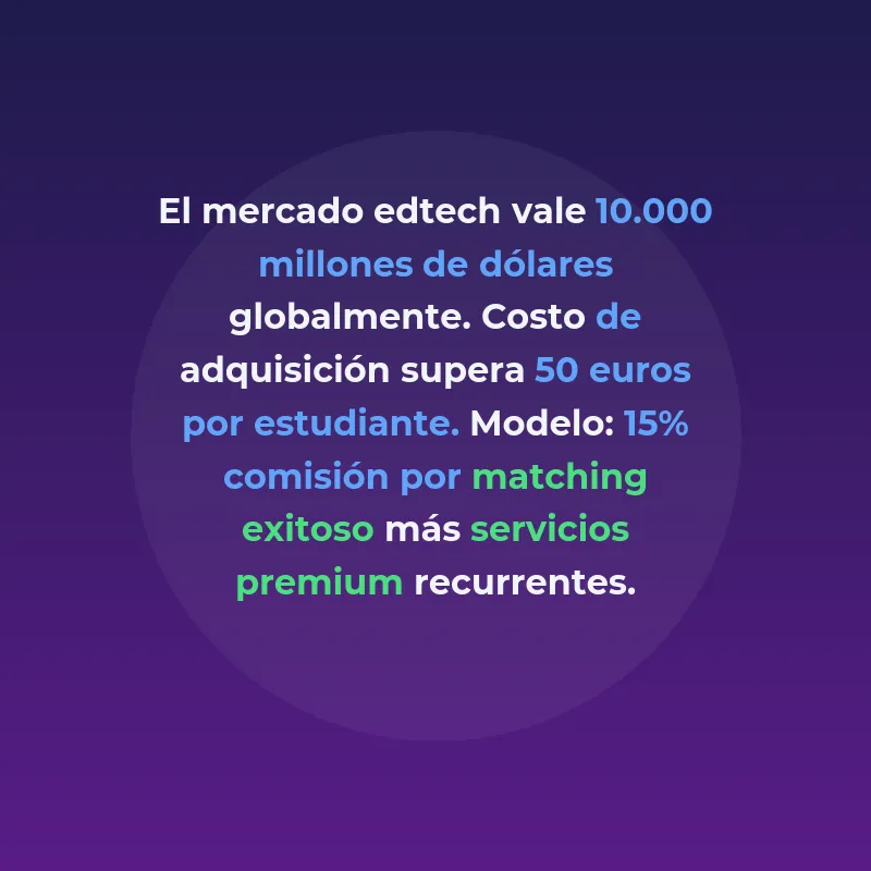 Redes de Agentes IA para Matching Educativo: La Nueva Frontera del Edtech - Cómo los sistemas autónomos de negociación están transformando la conexión entre tutores y estudiantes online - Carousel Image