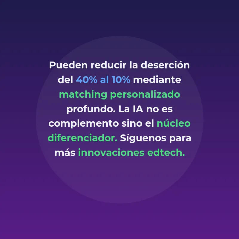 Redes de Agentes IA para Matching Educativo: La Nueva Frontera del Edtech - Cómo los sistemas autónomos de negociación están transformando la conexión entre tutores y estudiantes online - Carousel Image