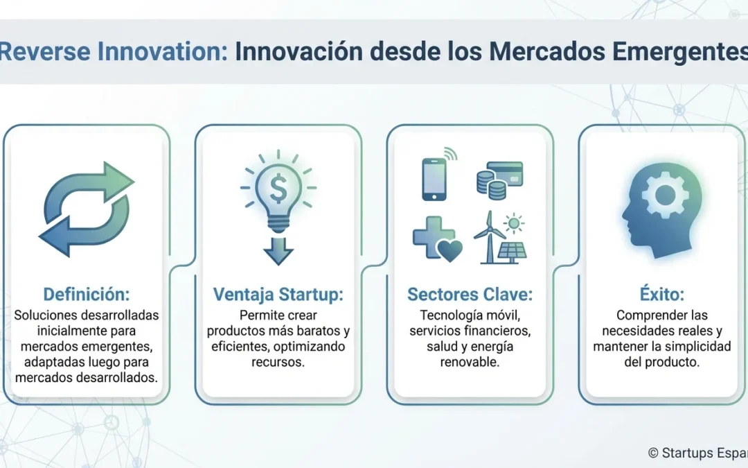 Reverse Innovation: Cómo las Soluciones de Mercados Emergentes Transforman el Ecosistema Startup - reverse innovation, innovación inversa, mercados emergentes, startups, desarrollo productos, frugal innovation, escalabilidad, eficiencia recursos