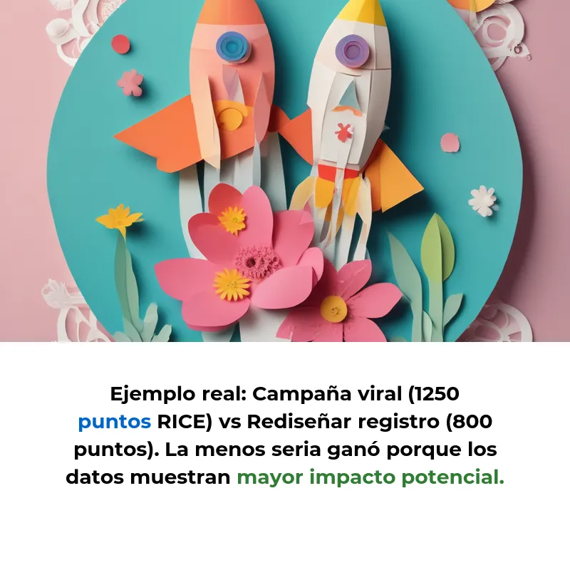 RICE Scoring: La fórmula matemática que usan las startups para elegir qué proyectos hacer primero - Cómo convertir decisiones difíciles en matemáticas simples con el método que creó Intercom - Carousel Image