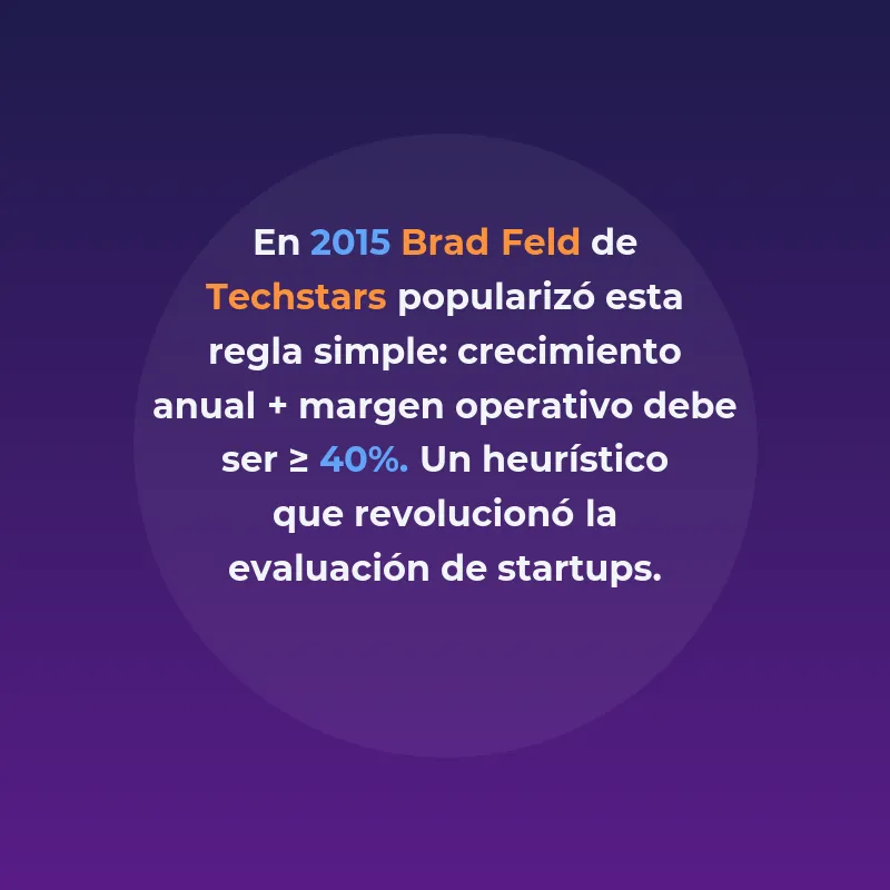 Rule of 40: La métrica esencial para equilibrar crecimiento y rentabilidad en startups SaaS - Cómo esta regla simple se ha convertido en el estándar para evaluar la salud financiera de empresas tecnológicas - Carousel Image