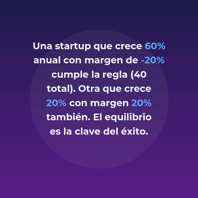 Rule of 40: La métrica esencial para equilibrar crecimiento y rentabilidad en startups SaaS - Cómo esta regla simple se ha convertido en el estándar para evaluar la salud financiera de empresas tecnológicas - Carousel Image