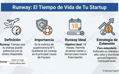 Runway startup: qué es y por qué determina el éxito