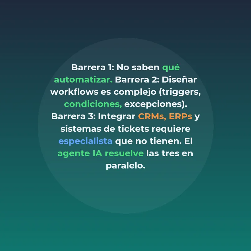 SaaS de agente IA para diseño de workflows: cómo funciona - El "arquitecto IA" que automatiza procesos en empresas medianas sin necesidad de expertos técnicos internos - Carousel Image