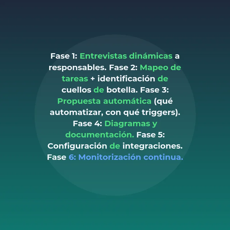 SaaS de agente IA para diseño de workflows: cómo funciona - El "arquitecto IA" que automatiza procesos en empresas medianas sin necesidad de expertos técnicos internos - Carousel Image