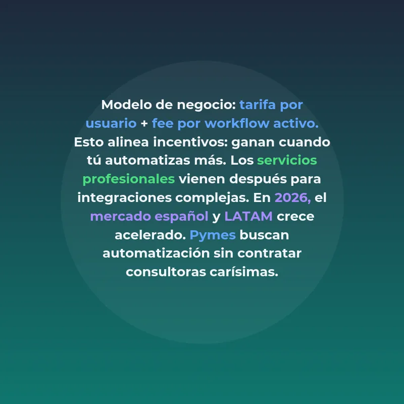 SaaS de agente IA para diseño de workflows: cómo funciona - El "arquitecto IA" que automatiza procesos en empresas medianas sin necesidad de expertos técnicos internos - Carousel Image