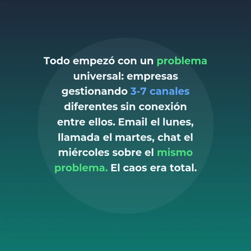 SaaS de IA para Soporte B2B: Cómo Automatizar la Gestión de Tickets y Reducir Tiempos de Respuesta - Plataformas inteligentes que centralizan canales de soporte y automatizan clasificación de consultas - Carousel Image