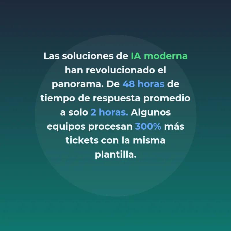 SaaS de IA para Soporte B2B: Cómo Automatizar la Gestión de Tickets y Reducir Tiempos de Respuesta - Plataformas inteligentes que centralizan canales de soporte y automatizan clasificación de consultas - Carousel Image