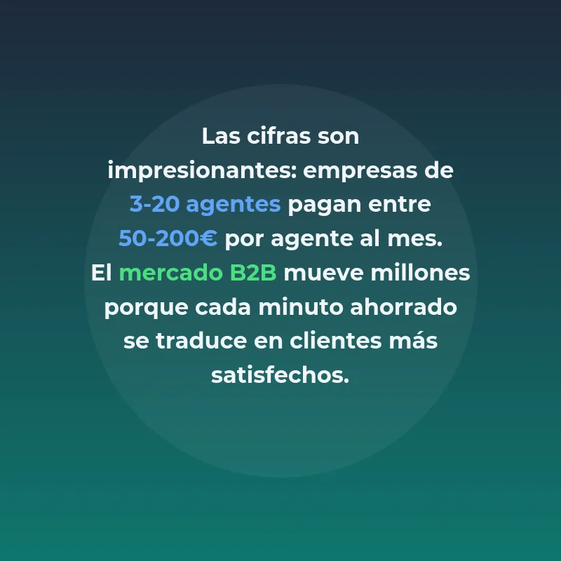SaaS de IA para Soporte B2B: Cómo Automatizar la Gestión de Tickets y Reducir Tiempos de Respuesta - Plataformas inteligentes que centralizan canales de soporte y automatizan clasificación de consultas - Carousel Image