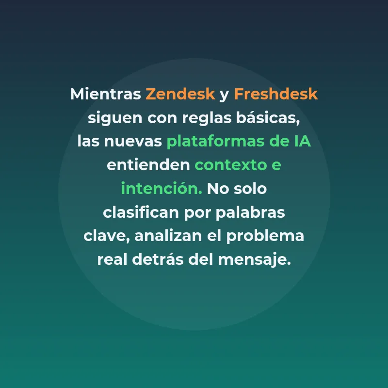 SaaS de IA para Soporte B2B: Cómo Automatizar la Gestión de Tickets y Reducir Tiempos de Respuesta - Plataformas inteligentes que centralizan canales de soporte y automatizan clasificación de consultas - Carousel Image