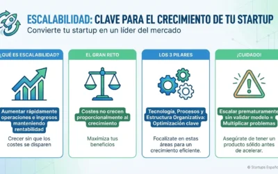Scaling: Qué es y Cómo Aplicar la Escalabilidad en Startups