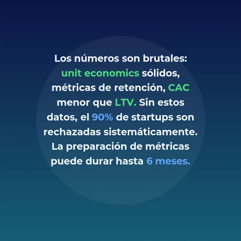 Serie A: La ronda de financiación que transforma startups en empresas escalables - Todo lo que necesitas saber sobre la primera gran inversión institucional - Carousel Image