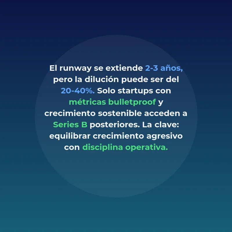 Serie A: La ronda de financiación que transforma startups en empresas escalables - Todo lo que necesitas saber sobre la primera gran inversión institucional - Carousel Image