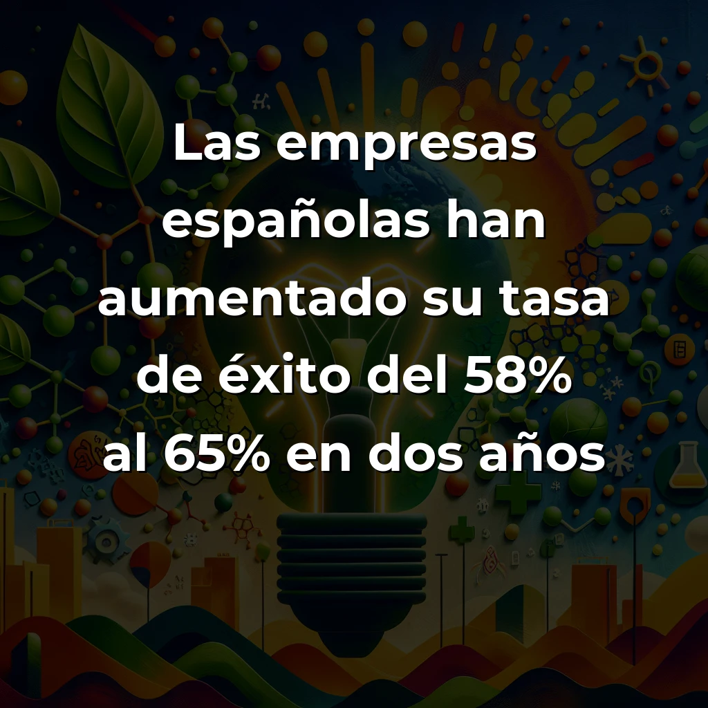 Tech y IA News 08/12/2025: Innovación Abierta España + Moléculas Verdes + Biosanitaria Euskadi - - Carousel Image