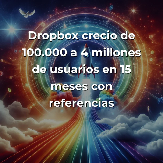 Viral Coefficient: El Secreto que Separa Startups Exitosas de las que Solo Sobreviven – Carousel Image