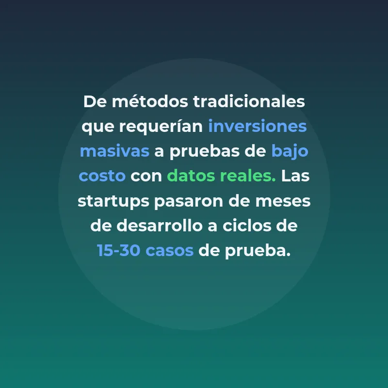 Experimentación Rápida: La Metodología que Acelera el Éxito de las Startups - Cómo validar ideas y productos sin grandes riesgos mediante pruebas ágiles y datos reales - Carousel Image