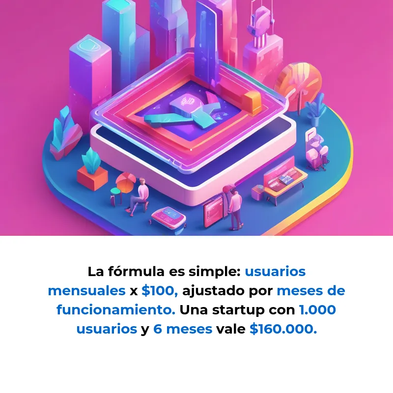Método Arrington X: Cómo valorar startups sin ingresos - La fórmula que usan los inversores para ponerle precio a empresas que aún no ganan dinero - Carousel Image