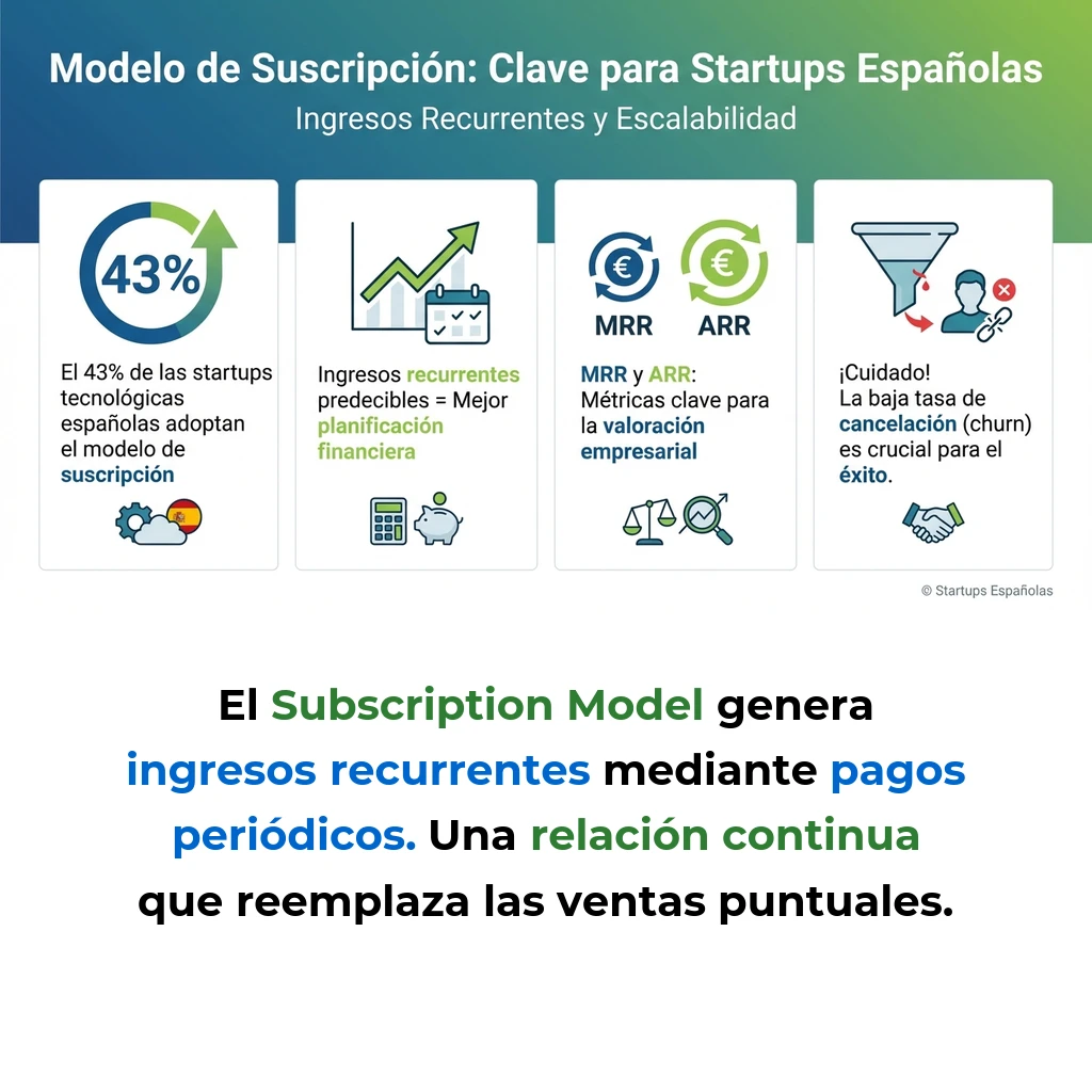 Subscription Model: Ingresos Recurrentes y Escalabilidad en Startups - Cómo el modelo de suscripción genera ingresos predecibles y facilita el crecimiento escalable - Carousel Image