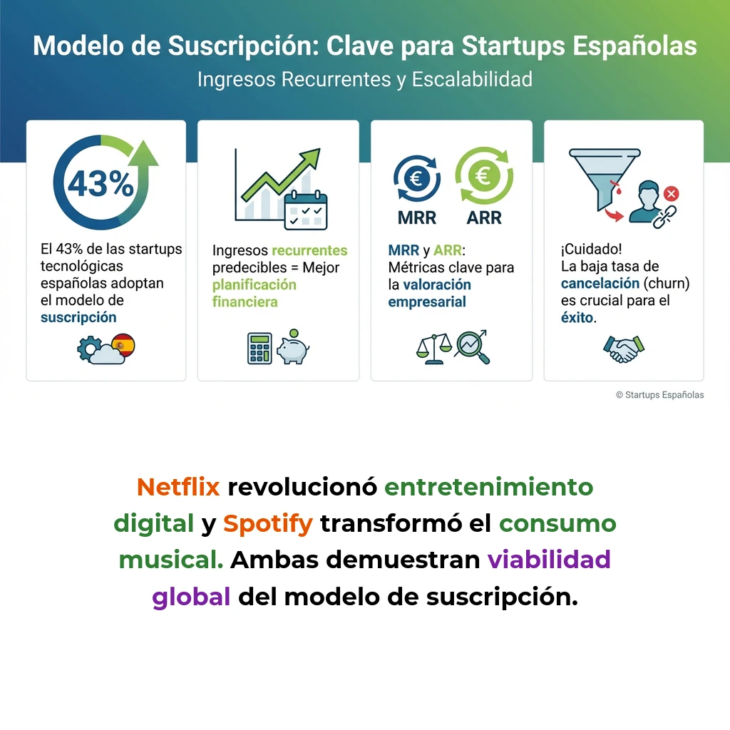 Subscription Model: Ingresos Recurrentes y Escalabilidad en Startups - Cómo el modelo de suscripción genera ingresos predecibles y facilita el crecimiento escalable - Carousel Image