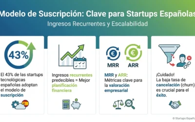 Modelo de Suscripción: Ingresos Recurrentes para Startups
