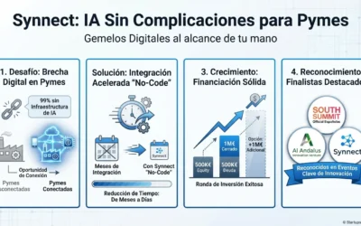 Synnect: La startup que democratiza la IA para pymes españolas con gemelos digitales sin complicaciones