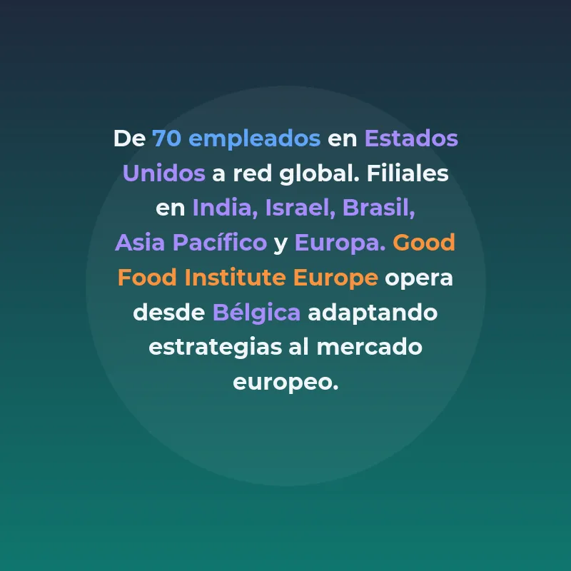 The Good Food Institute: El think tank que impulsa la revolución de las proteínas alternativas - Cómo una organización sin ánimo de lucro está acelerando la transformación del sistema alimentario global a través de investigación científica y advocacy estratégico - Carousel Image