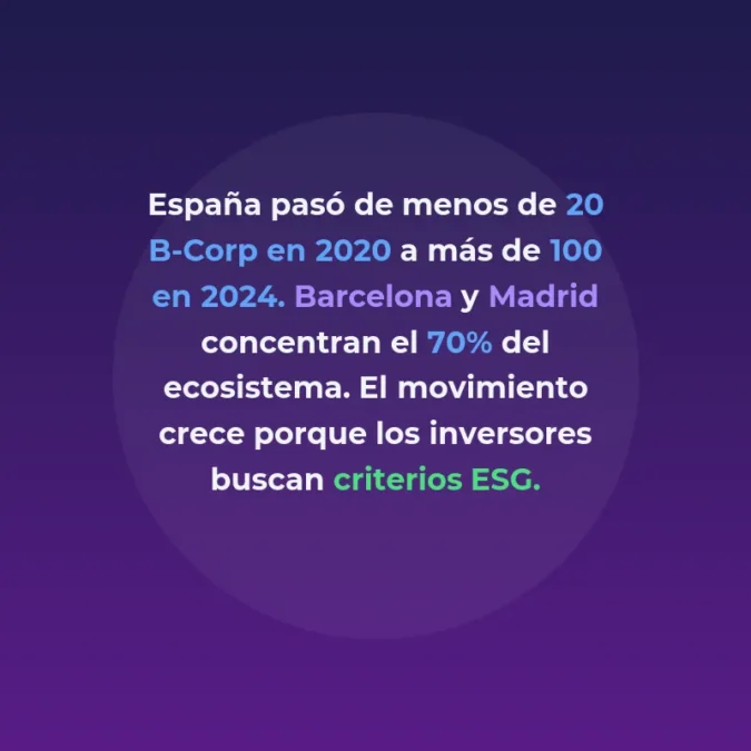 Top 10 Startups B-Corp España 2025: Impacto Social Rentable - Las startups españolas que demuestran que rentabilidad e impacto social van de la mano - Carousel Image