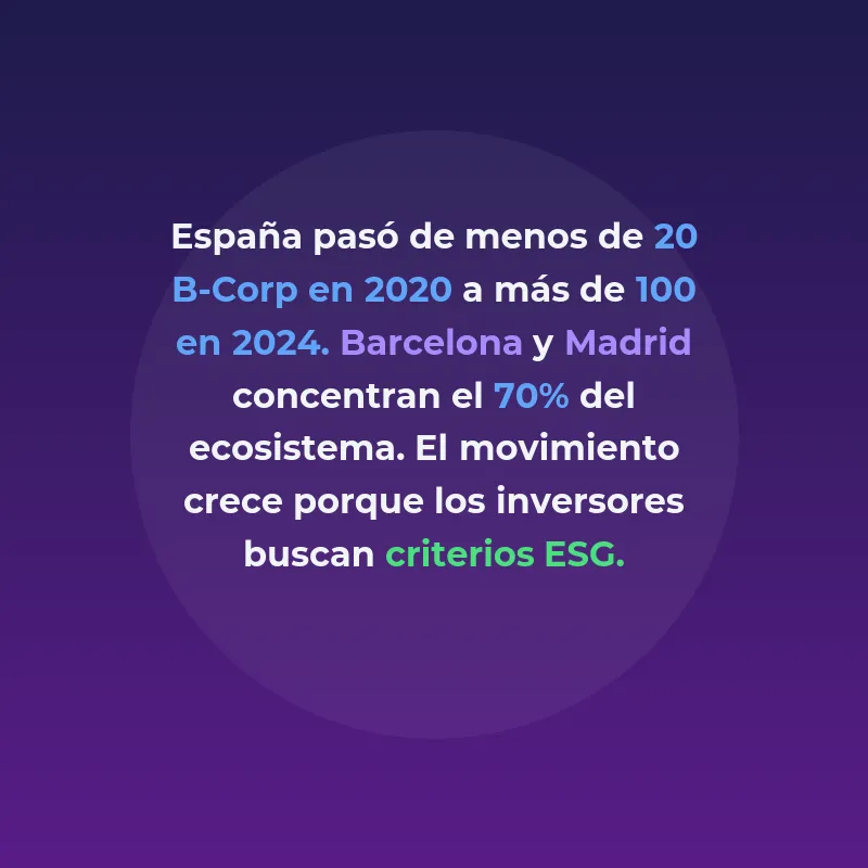 Top 10 Startups B-Corp España 2025: Impacto Social Rentable - Las startups españolas que demuestran que rentabilidad e impacto social van de la mano - Carousel Image