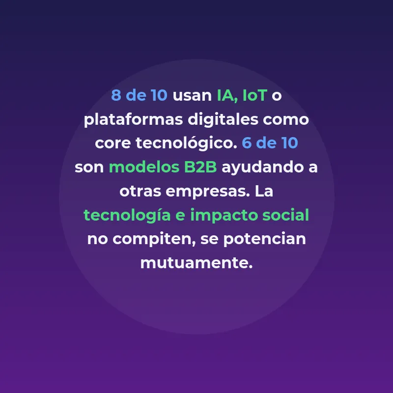 Top 10 Startups B-Corp España 2025: Impacto Social Rentable - Las startups españolas que demuestran que rentabilidad e impacto social van de la mano - Carousel Image