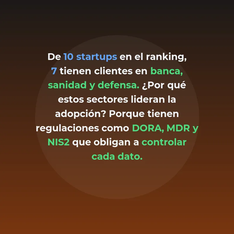 Top 10 Startups Españolas en Soberanía Digital y Cloud 2026 - Las scaleups españolas mejor posicionadas para capitalizar el cloud soberano, el EU Data Act y la demanda enterprise de control de datos en 2026 - Carousel Image