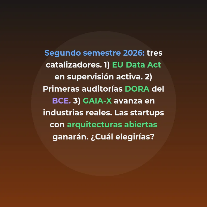 Top 10 Startups Españolas en Soberanía Digital y Cloud 2026 - Las scaleups españolas mejor posicionadas para capitalizar el cloud soberano, el EU Data Act y la demanda enterprise de control de datos en 2026 - Carousel Image