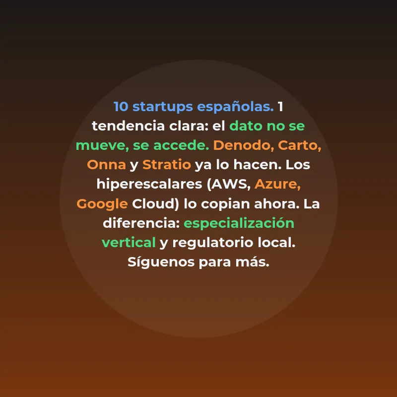 Top 10 Startups Españolas en Soberanía Digital y Cloud 2026 - Las scaleups españolas mejor posicionadas para capitalizar el cloud soberano, el EU Data Act y la demanda enterprise de control de datos en 2026 - Carousel Image