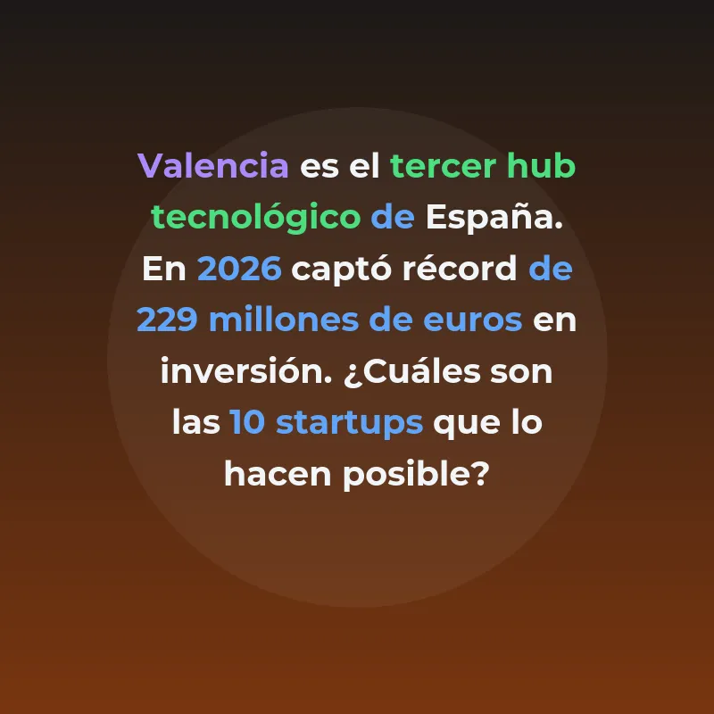 Top 10 Startups Valencianas 2026: Hub Emergente España - El ecosistema valenciano captó récord de €229M y se consolida como tercer hub tecnológico español - Carousel Image