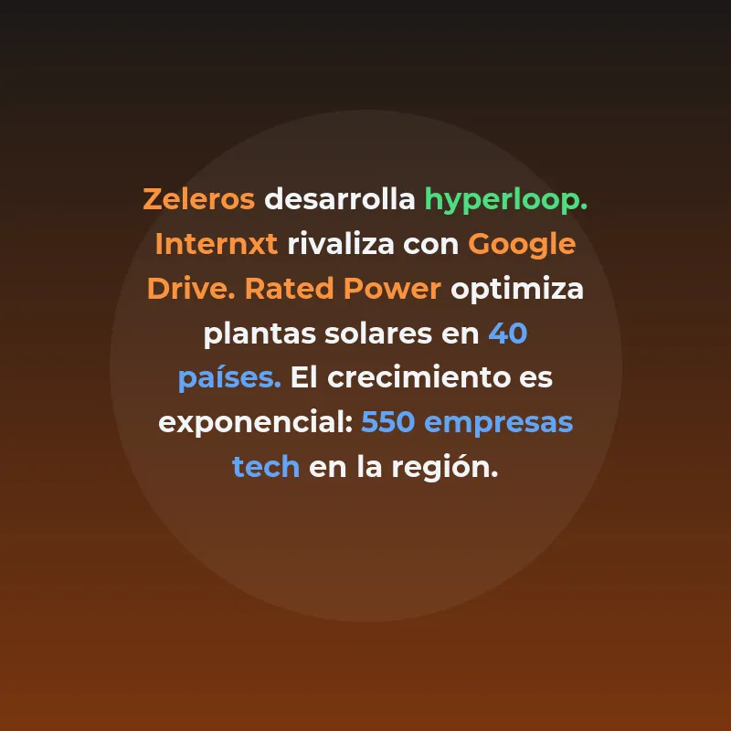 Top 10 Startups Valencianas 2026: Hub Emergente España - El ecosistema valenciano captó récord de €229M y se consolida como tercer hub tecnológico español - Carousel Image