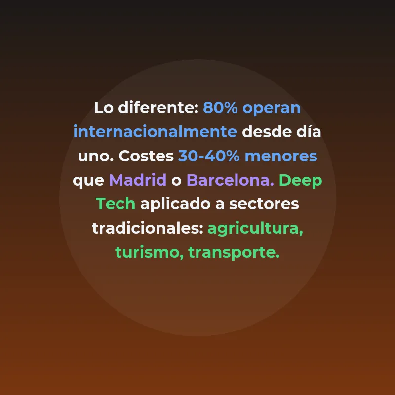 Top 10 Startups Valencianas 2026: Hub Emergente España - El ecosistema valenciano captó récord de €229M y se consolida como tercer hub tecnológico español - Carousel Image