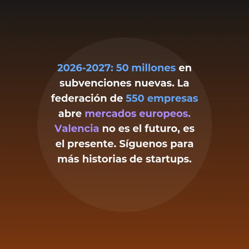 Top 10 Startups Valencianas 2026: Hub Emergente España - El ecosistema valenciano captó récord de €229M y se consolida como tercer hub tecnológico español - Carousel Image