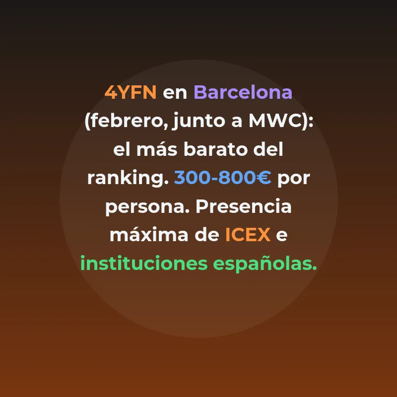 Top 5 Eventos Tech Europeos para Startups Españolas 2026 - Ranking cualitativo de los congresos donde se cierran rondas, se generan partnerships y se testean tendencias — y cuál elegir según tu fase - Carousel Image