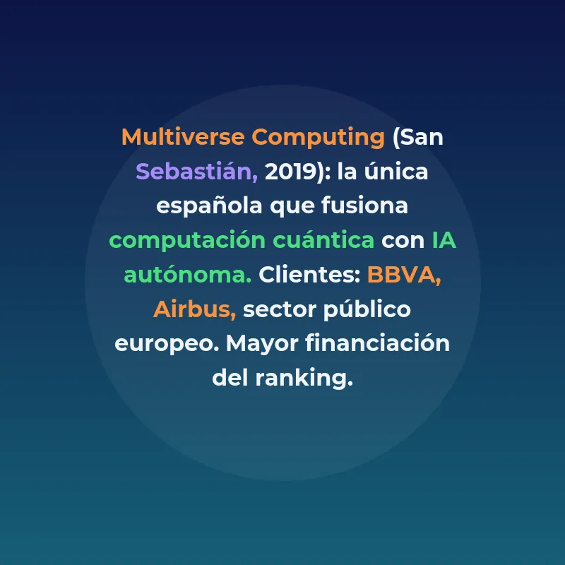 Top 7 startups españolas de IA agéntica en 2026 - Las empresas españolas que han pasado de los pilotos a contratos reales con IA autónoma - Carousel Image