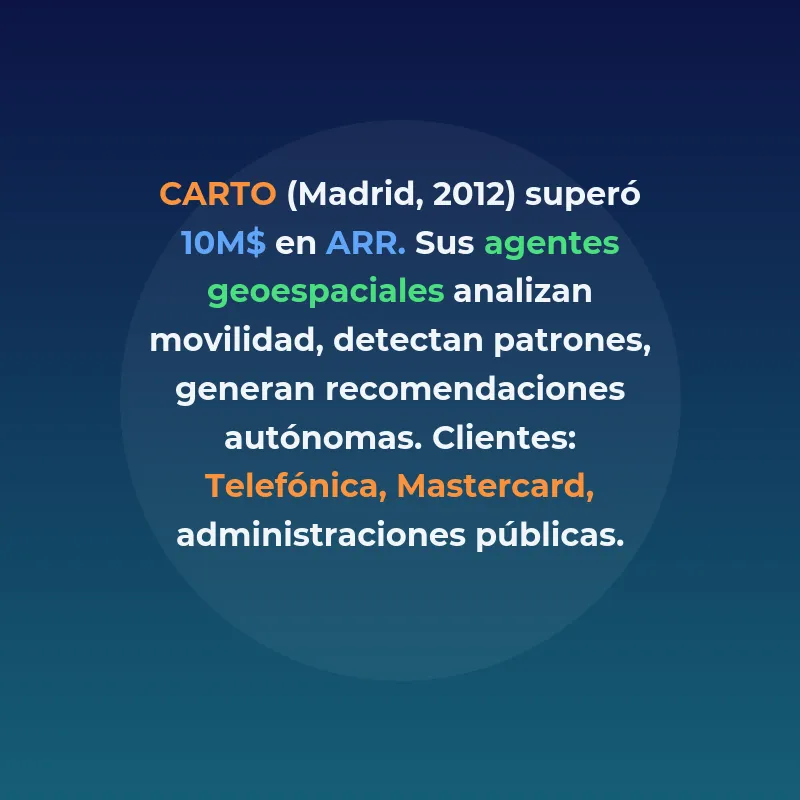 Top 7 startups españolas de IA agéntica en 2026 - Las empresas españolas que han pasado de los pilotos a contratos reales con IA autónoma - Carousel Image