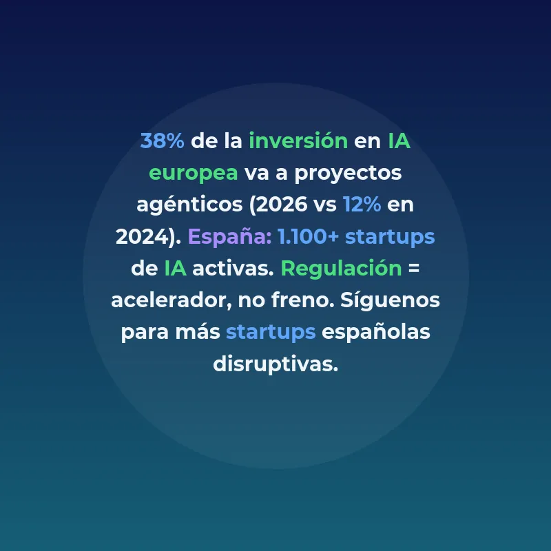 Top 7 startups españolas de IA agéntica en 2026 - Las empresas españolas que han pasado de los pilotos a contratos reales con IA autónoma - Carousel Image