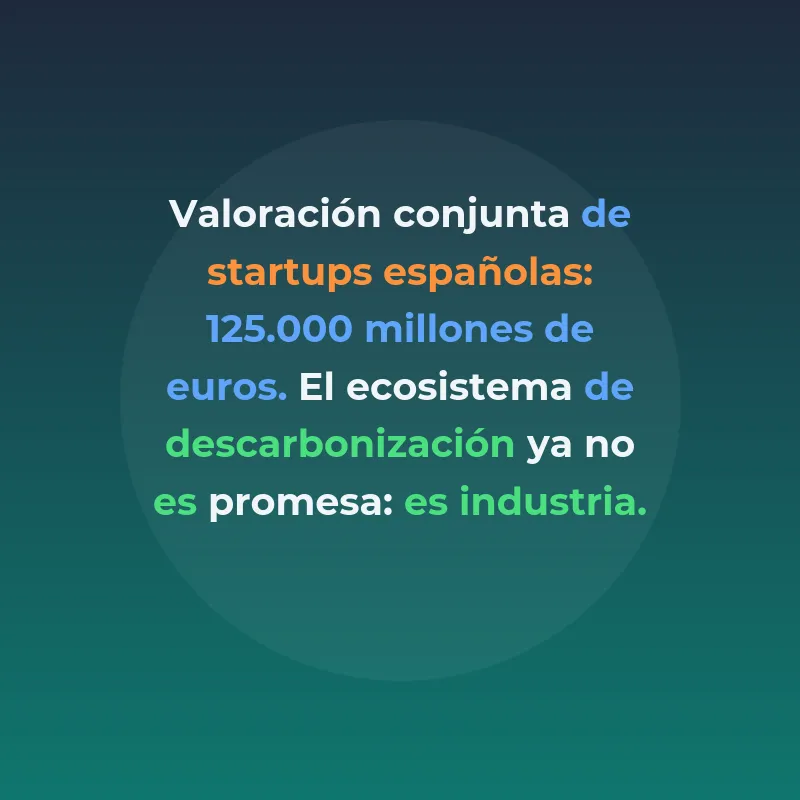 Top 9 startups ClimateTech España 2026: las más sostenibles - Hidrógeno verde, eficiencia energética y agritech lideran el ecosistema climático español en su mejor año de financiación - Carousel Image