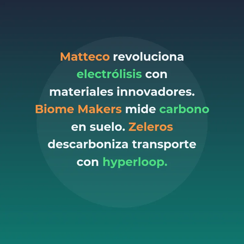 Top 9 startups ClimateTech España 2026: las más sostenibles - Hidrógeno verde, eficiencia energética y agritech lideran el ecosistema climático español en su mejor año de financiación - Carousel Image