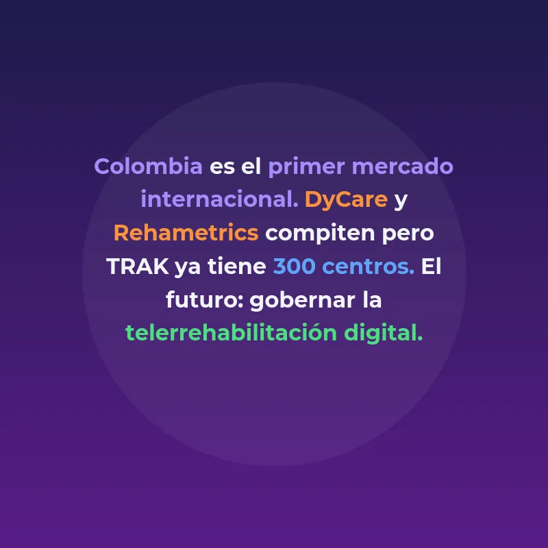 TRAK: qué es, cuánto ha levantado y cómo funciona su IA - La startup valenciana que usa la cámara del móvil para supervisar fisioterapia en casa ha cerrado 5 millones en dos rondas con Juan Roig y CRB Health Tech - Carousel Image