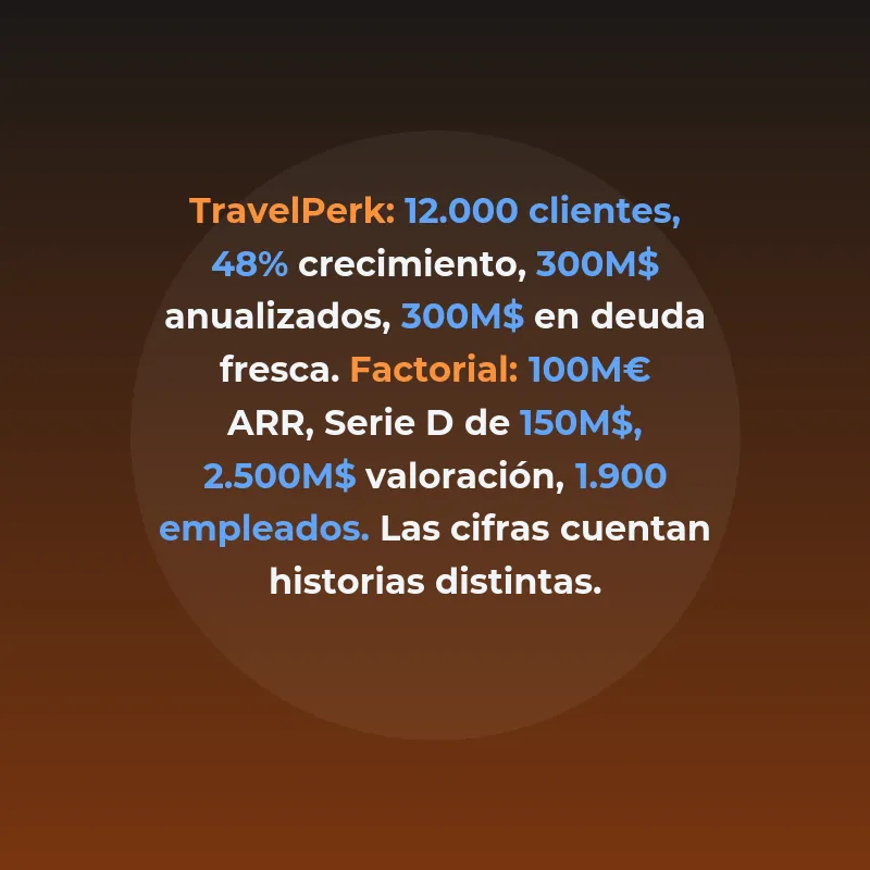 TravelPerk vs Factorial 2026: qué scaleup española escala - Financiación, ingresos, expansión y modelo SaaS: análisis comparativo de dos referencias del ecosistema startup español - Carousel Image