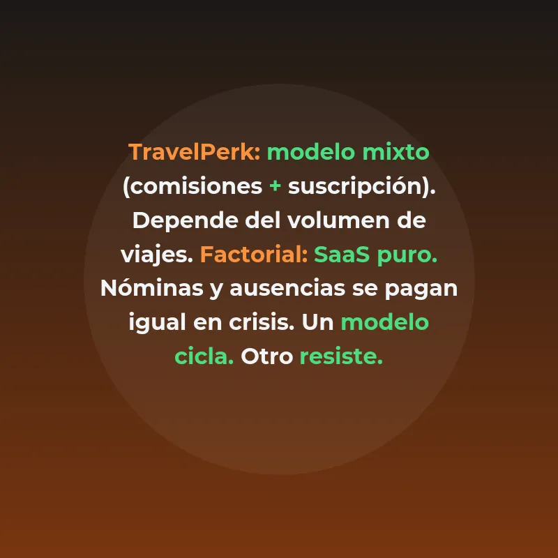 TravelPerk vs Factorial 2026: qué scaleup española escala - Financiación, ingresos, expansión y modelo SaaS: análisis comparativo de dos referencias del ecosistema startup español - Carousel Image