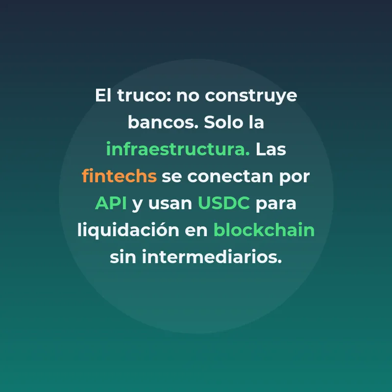 VelaFi: qué hace y cuánto ha levantado la fintech - La infraestructura de pagos transfronterizos con stablecoins que conecta Latinoamérica, EE. UU. y Asia - Carousel Image