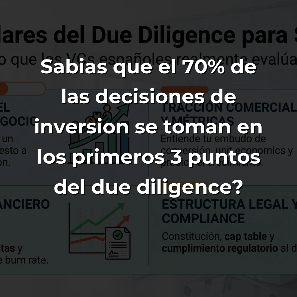 Venture Capital Due Diligence: Los 12 Puntos Que Deciden Si Tu Startup Recibe Financiación – Carousel Image